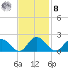 Ferry Point bridge tide chart for Tuesday, November 8, 2022