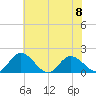 Ferry Point bridge tide chart for Thursday, June 8, 2023