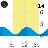 Ferry Point bridge tide chart for Thursday, September 14, 2023