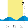 Ferry Point bridge tide chart for Thursday, September 7, 2023