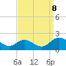 Ferry Point bridge tide chart for Friday, September 8, 2023