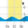 Ferry Point bridge tide chart for Monday, October 9, 2023