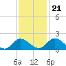 Ferry Point bridge tide chart for Tuesday, November 21, 2023
