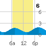 Ferry Point bridge tide chart for Monday, November 6, 2023