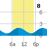 Ferry Point bridge tide chart for Wednesday, November 8, 2023