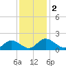 Ferry Point bridge tide chart for Saturday, December 2, 2023