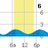 Ferry Point bridge tide chart for Wednesday, December 6, 2023