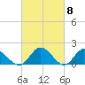 Ferry Point bridge tide chart for Friday, March 8, 2024