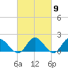 Ferry Point bridge tide chart for Saturday, March 9, 2024