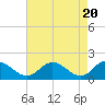 Ferry Point bridge tide chart for Saturday, April 20, 2024