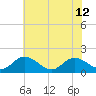 Ferry Point bridge tide chart for Wednesday, June 12, 2024
