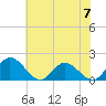 Ferry Point bridge tide chart for Friday, June 7, 2024
