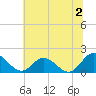 Ferry Point bridge tide chart for Tuesday, July 2, 2024