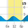 Ferry Point bridge tide chart for Sunday, September 15, 2024