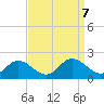 Ferry Point bridge tide chart for Saturday, September 7, 2024