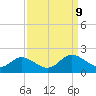 Ferry Point bridge tide chart for Monday, September 9, 2024