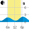 Ferry Point bridge tide chart for Saturday, November 9, 2024