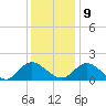Ferry Point bridge tide chart for Monday, December 9, 2024