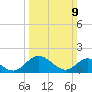 Ferry Point bridge tide chart for Sunday, March 9, 2025
