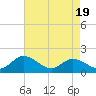 Ferry Point bridge tide chart for Saturday, April 19, 2025
