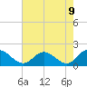 Ferry Point bridge tide chart for Friday, May 9, 2025