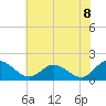 Ferry Point bridge tide chart for Sunday, June 8, 2025