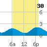 Ferry Point bridge tide chart for Saturday, August 30, 2025
