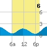 Ferry Point bridge tide chart for Wednesday, August 6, 2025