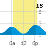 Ferry Point bridge tide chart for Saturday, September 13, 2025