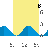 Ferry Point bridge tide chart for Monday, September 8, 2025
