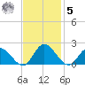Ferry Point bridge tide chart for Wednesday, November 5, 2025