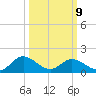 Ferry Point bridge tide chart for Monday, March 9, 2026