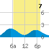 Ferry Point bridge tide chart for Tuesday, April 7, 2026