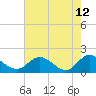 Ferry Point bridge tide chart for Tuesday, May 12, 2026