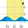 Ferry Point bridge tide chart for Saturday, June 6, 2026