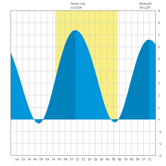 Fields Cut tide chart for Saturday, January 16, 2021