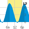 Fields Cut tide chart for Friday, March 12, 2021