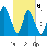 Fields Cut tide chart for Saturday, March 6, 2021