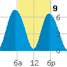 Fields Cut tide chart for Tuesday, March 9, 2021