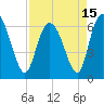 Fields Cut tide chart for Thursday, April 15, 2021