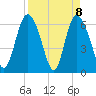 Fields Cut tide chart for Thursday, April 8, 2021