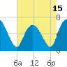 Fields Cut tide chart for Saturday, May 15, 2021