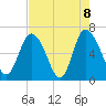 Fields Cut tide chart for Saturday, May 8, 2021