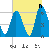 Fields Cut tide chart for Tuesday, June 8, 2021