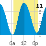 Fields Cut tide chart for Saturday, September 11, 2021