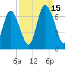 Fields Cut tide chart for Wednesday, September 15, 2021