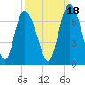 Fields Cut tide chart for Saturday, September 18, 2021