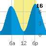 Fields Cut tide chart for Saturday, October 16, 2021