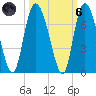Fields Cut tide chart for Wednesday, October 6, 2021