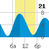 Fields Cut tide chart for Tuesday, December 21, 2021